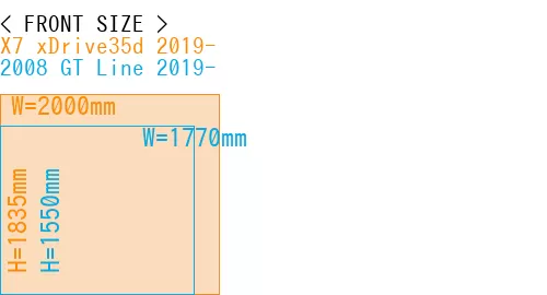 #X7 xDrive35d 2019- + 2008 GT Line 2019-